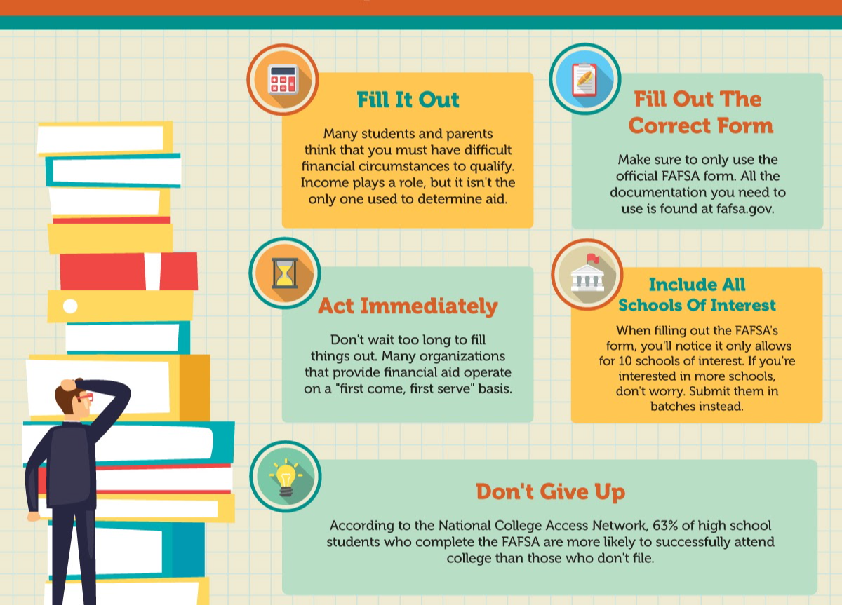 FAFSA graphic - do it now