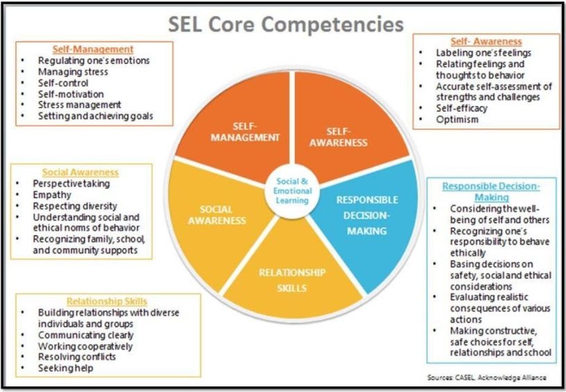 SEL Core Compentencies