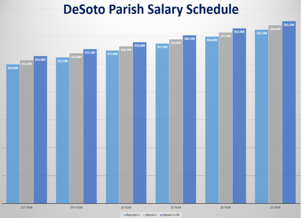 salary schedule