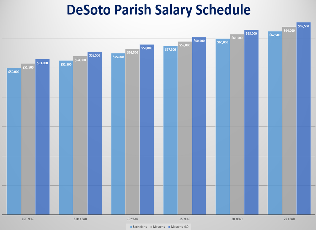 salary chart