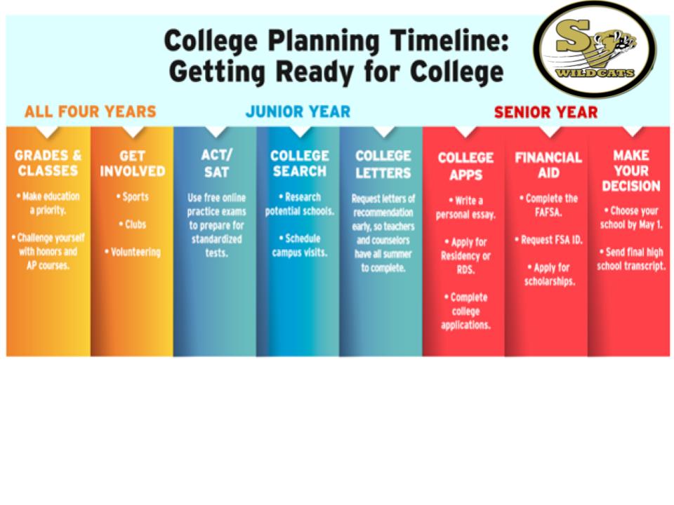 plan college