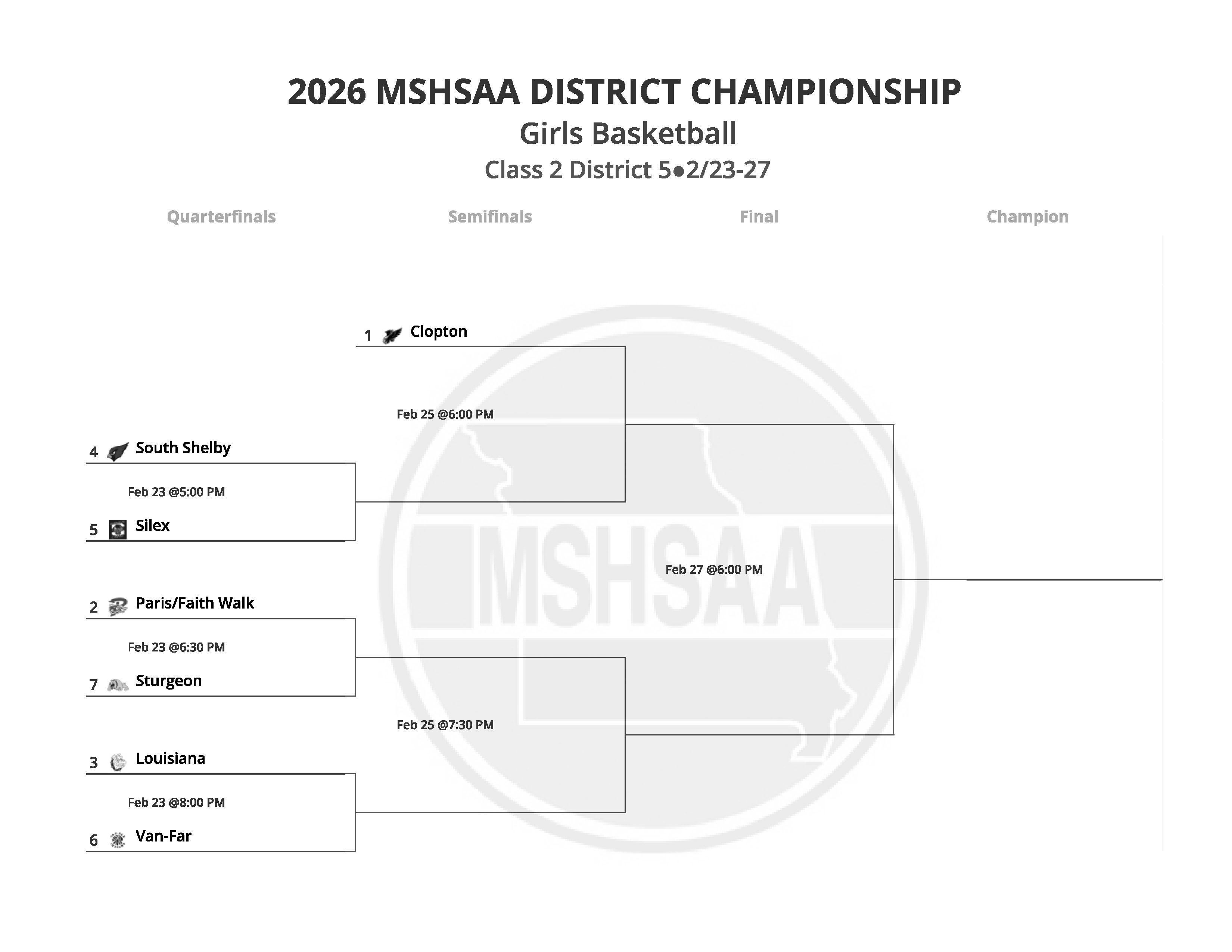 Girls Basketball Districts
