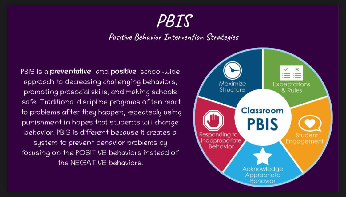PBIS