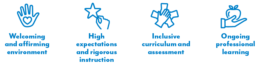 NYS Culturally Responsive Principles