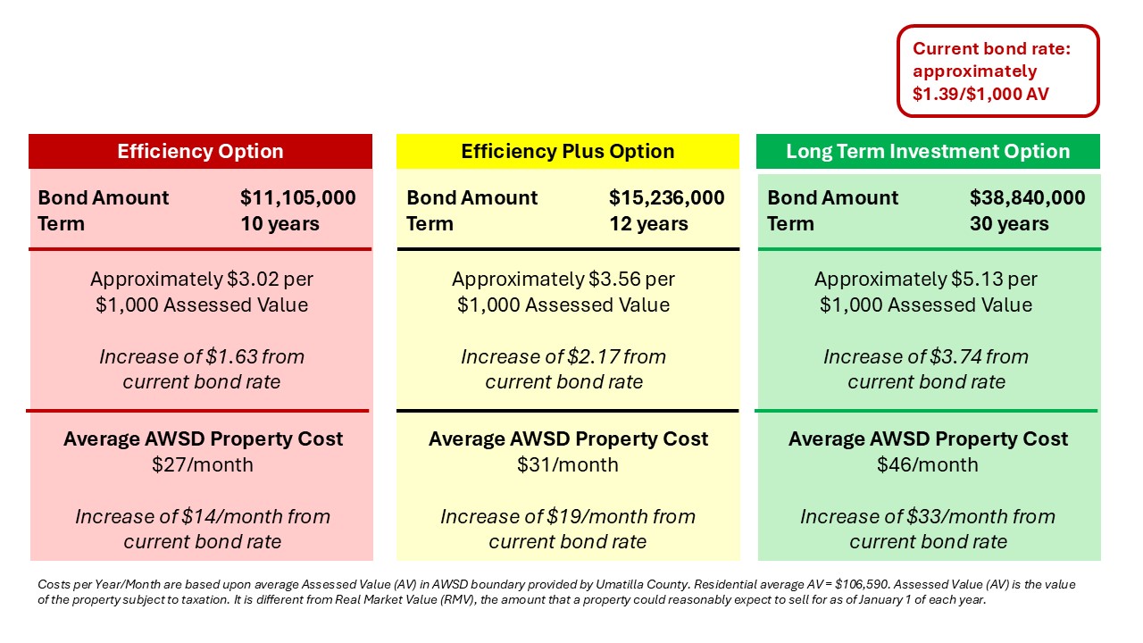 cost comparison