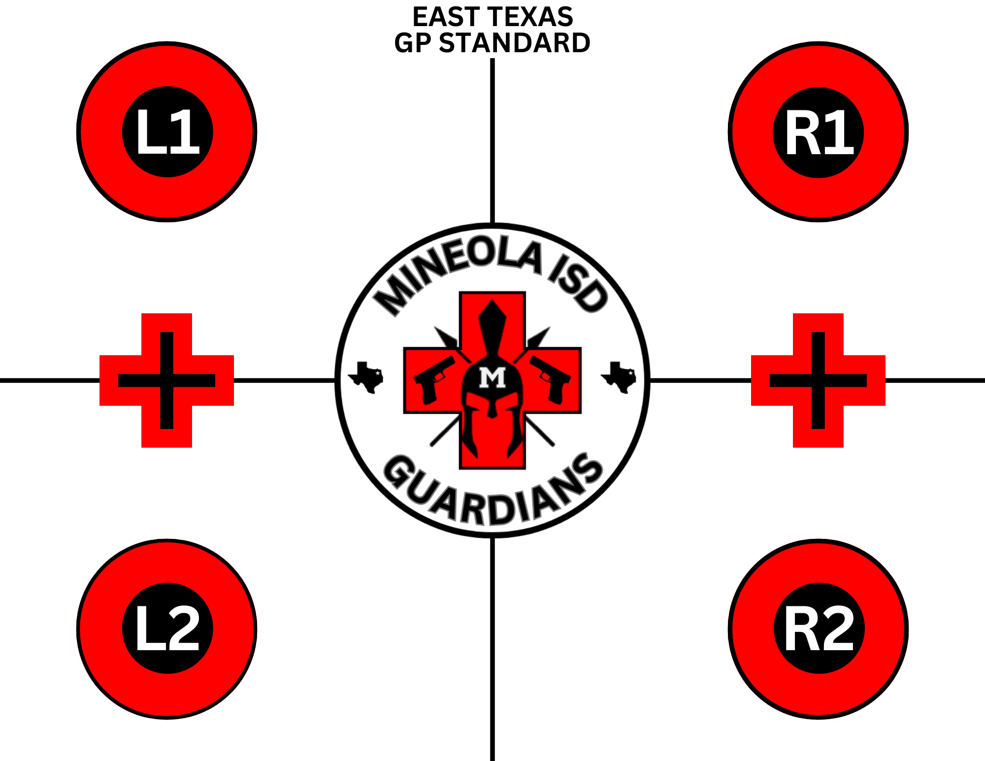 GP