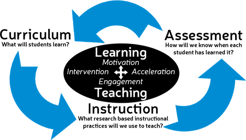 Curriculum & Instruction