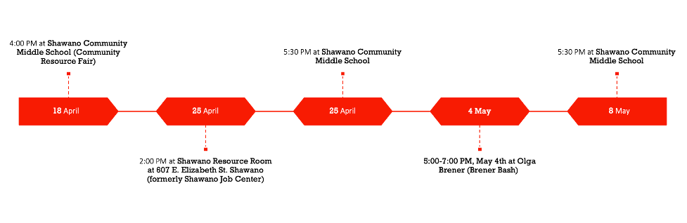Planning Timelilne
