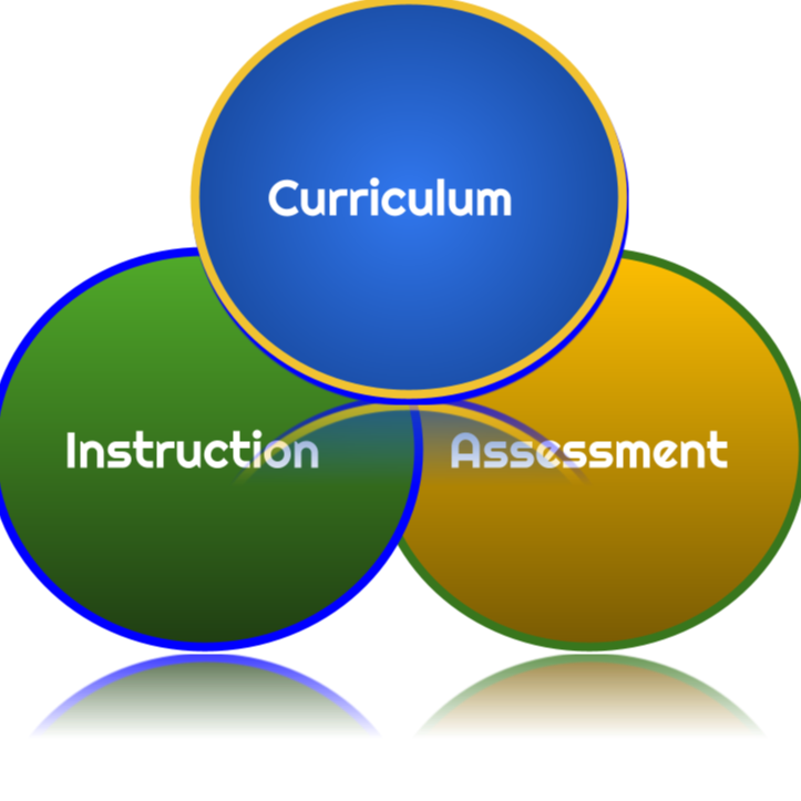 Curriculum Instruction and Assessment