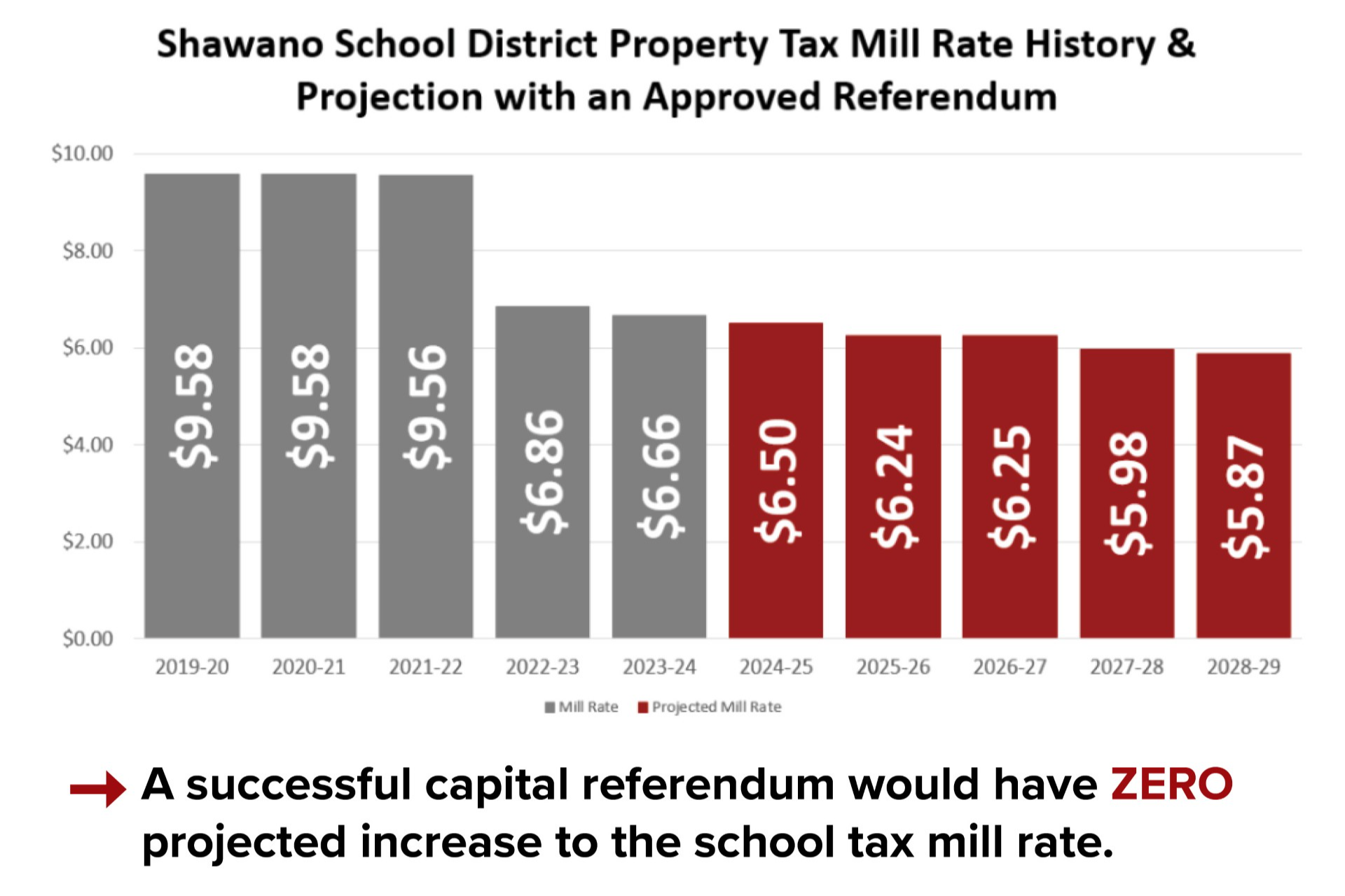 2024 Shawano Referendum Tax Impact