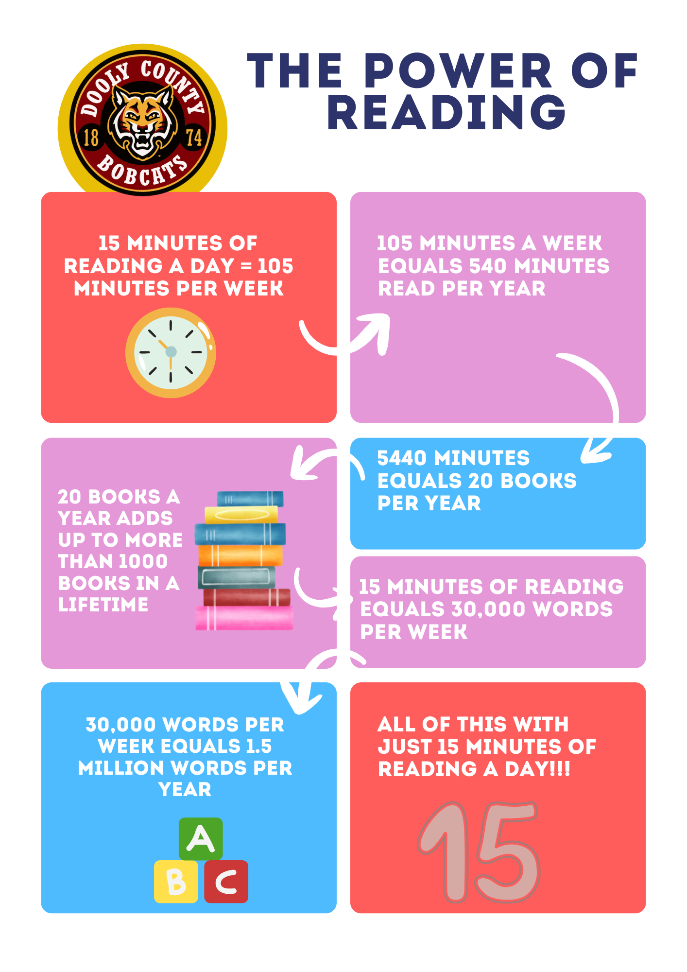 power of reading
