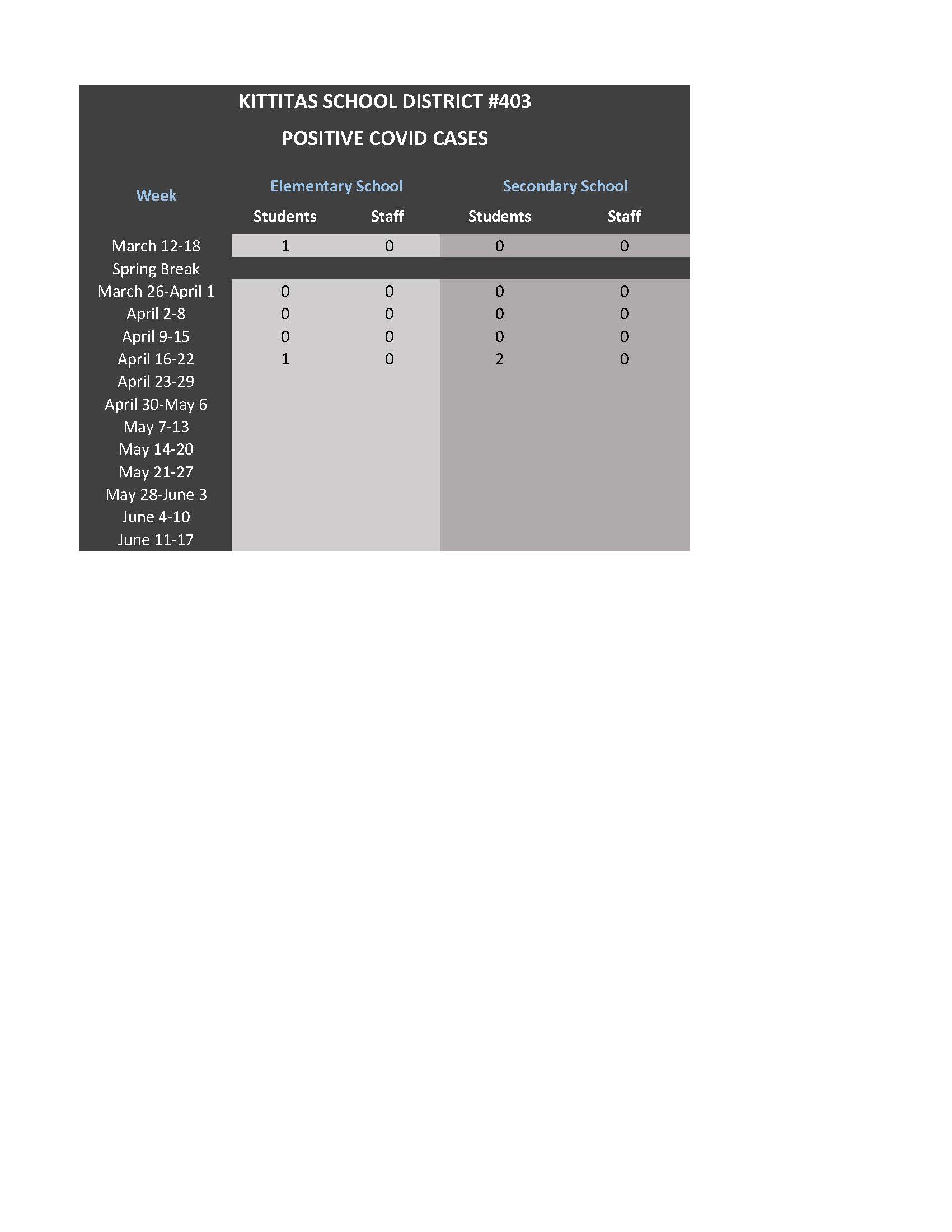 KSD Positive COVID Cases