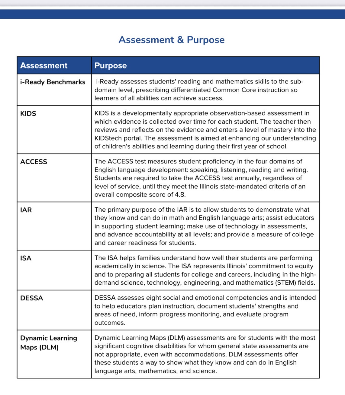 Assessment schedule