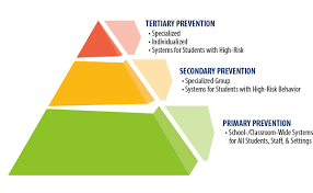 pbis tri