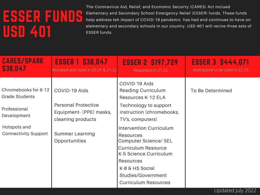 ESSER USE OF FUNDS 07.01.2022