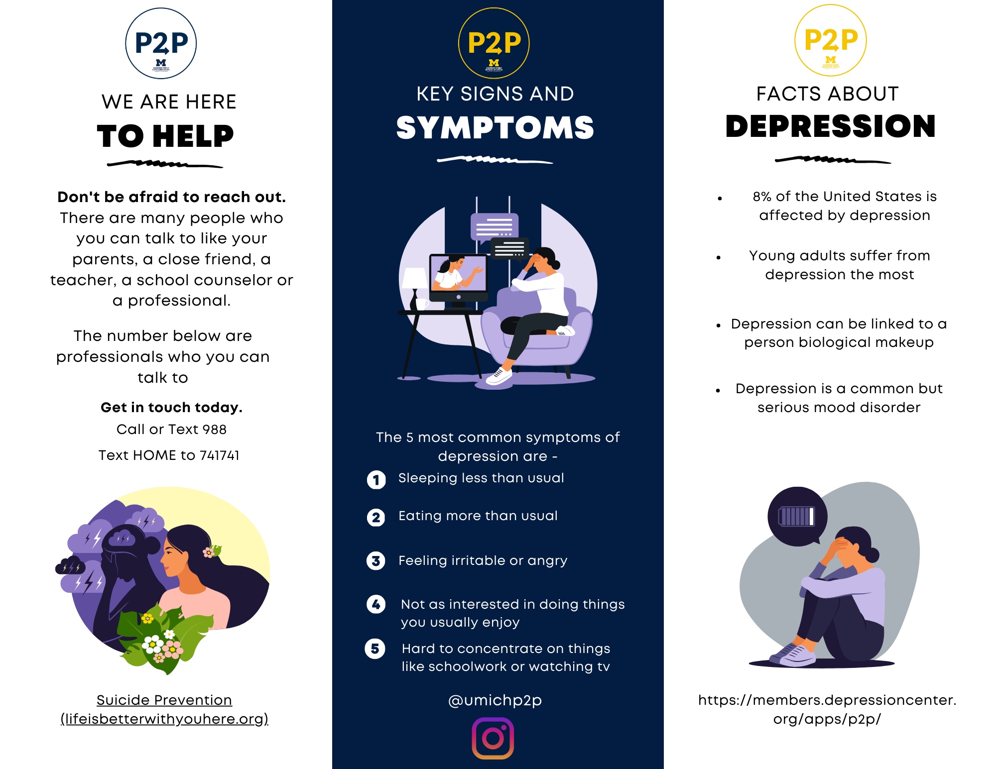 P2P Mental Health Awareness