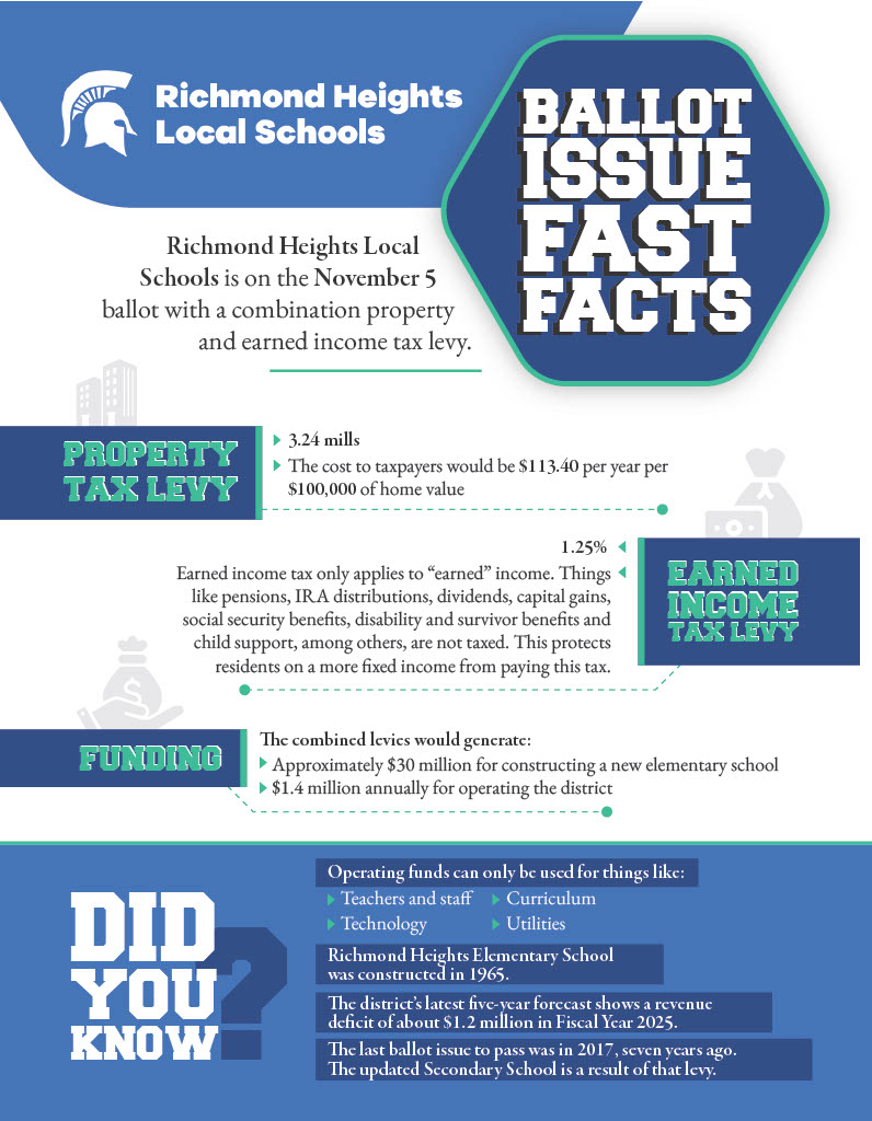 Tax Levy Updates