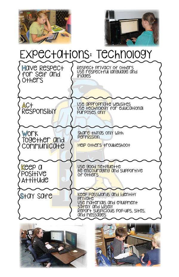 technology