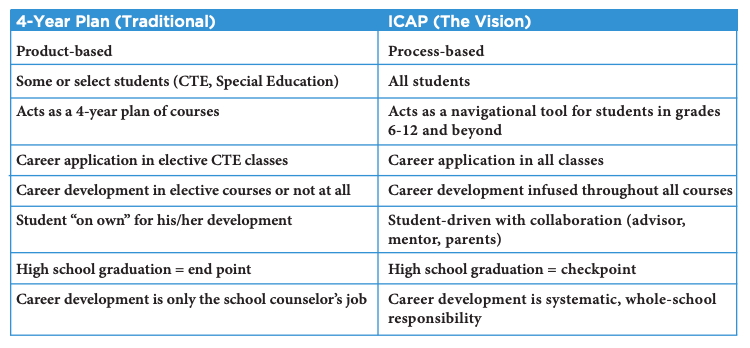 ICAP comparison