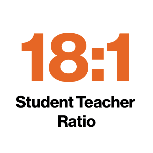 Student to Teacher Ratio