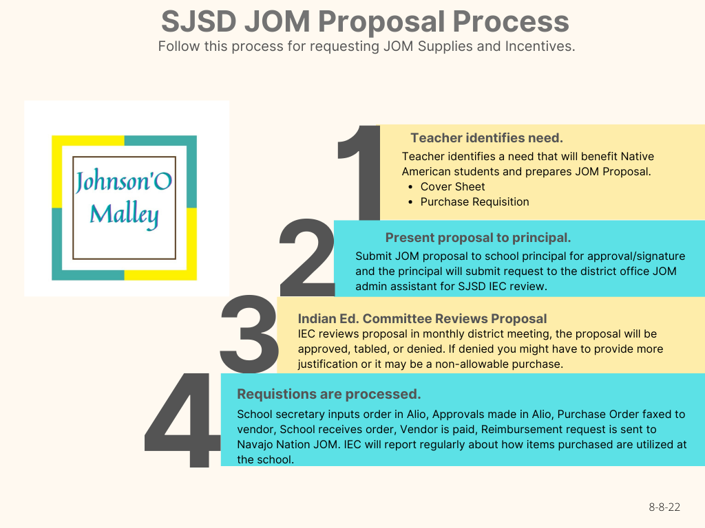SJSD JOM Proposal Process 