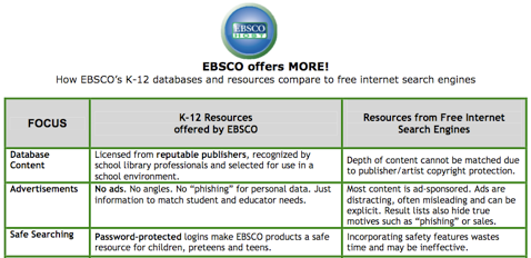EBSCO offers More! Poster
