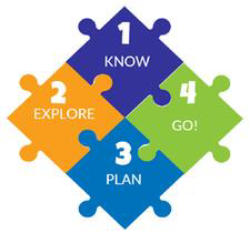 Academic & Career Planning Steps