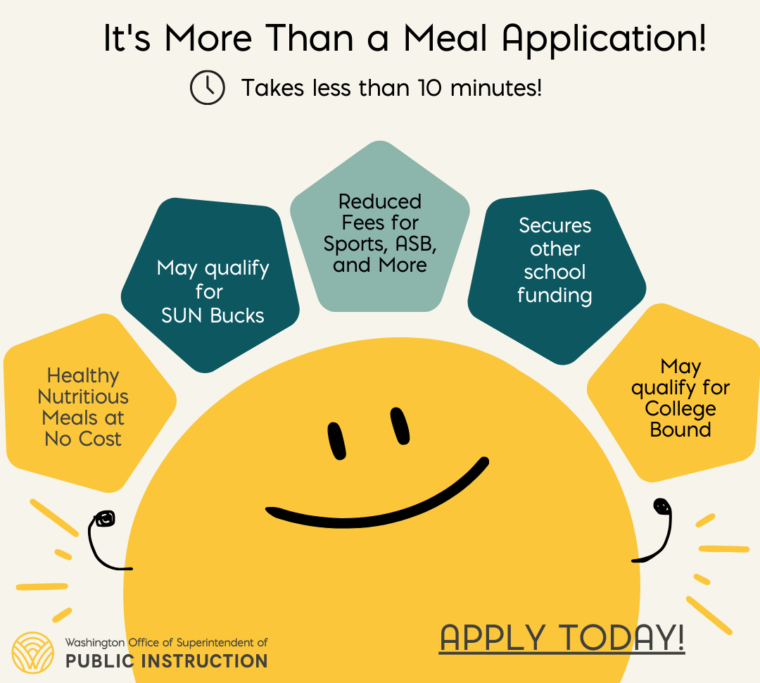 Benefits of Child Nutrition Program