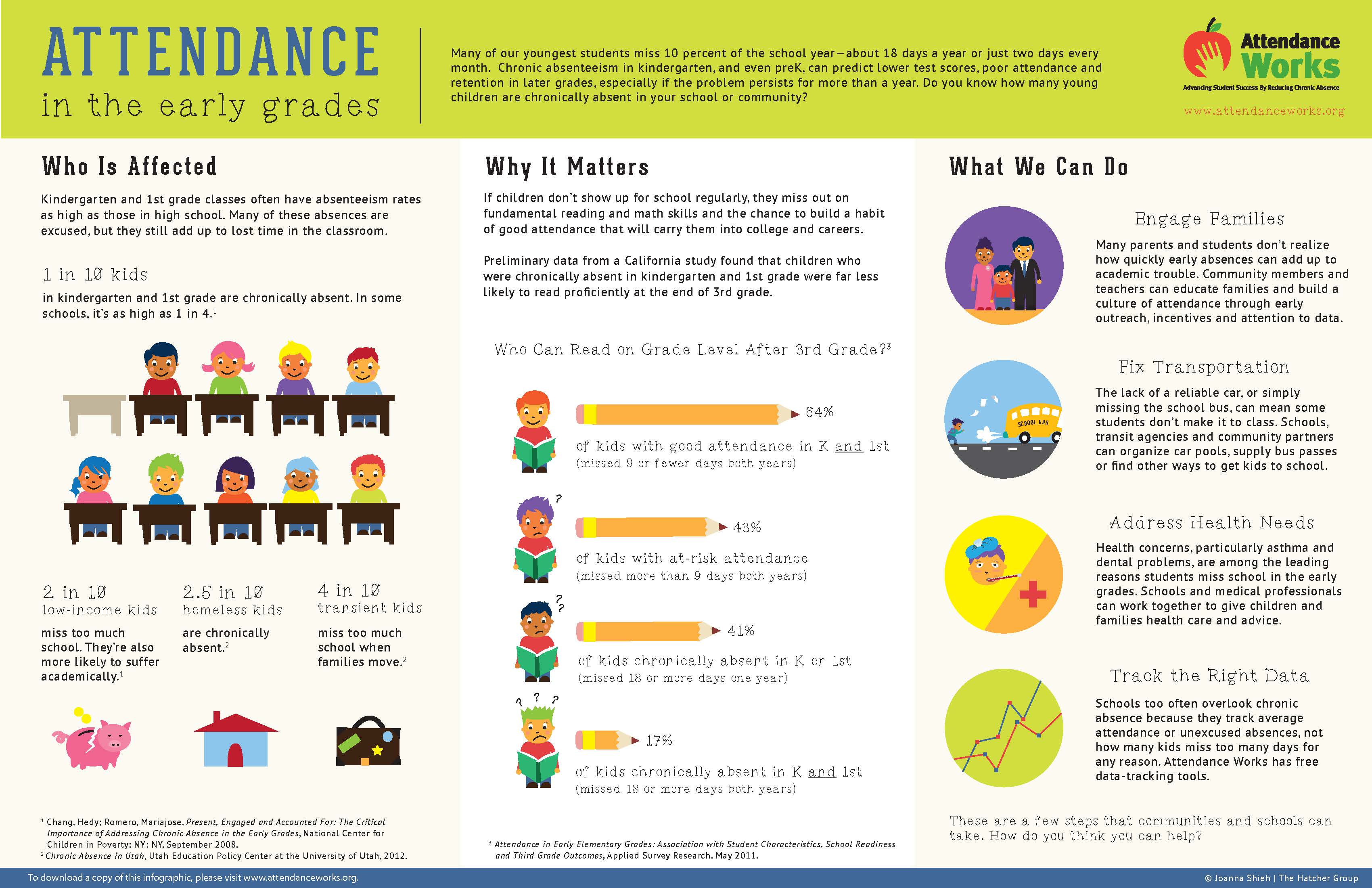 attendance in early grades infographic