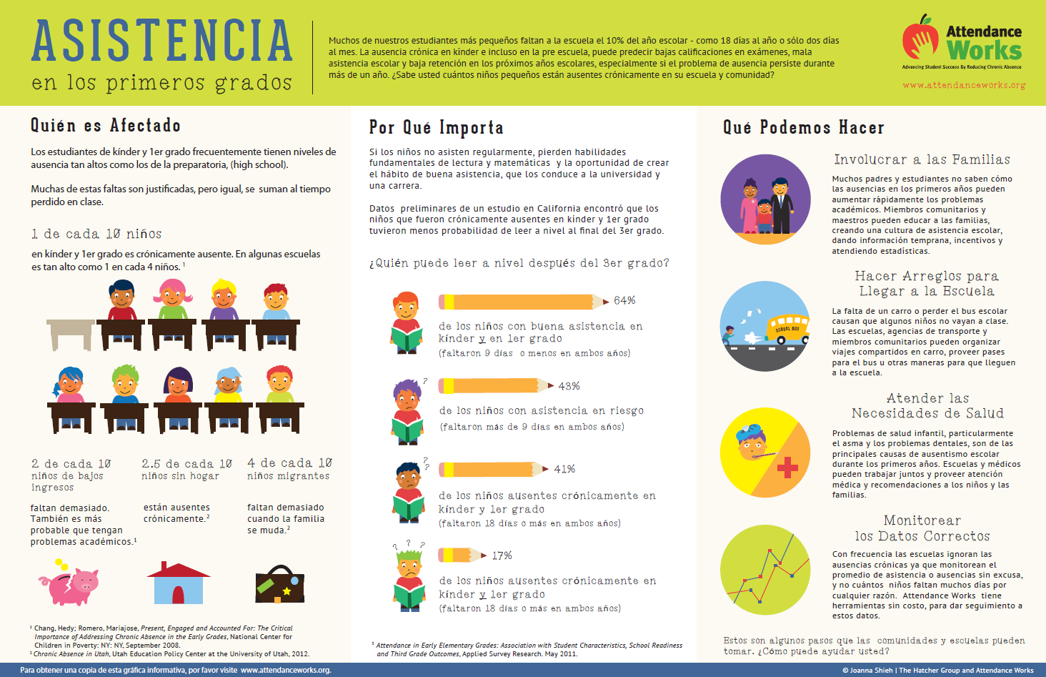asistencia en los primeros grados