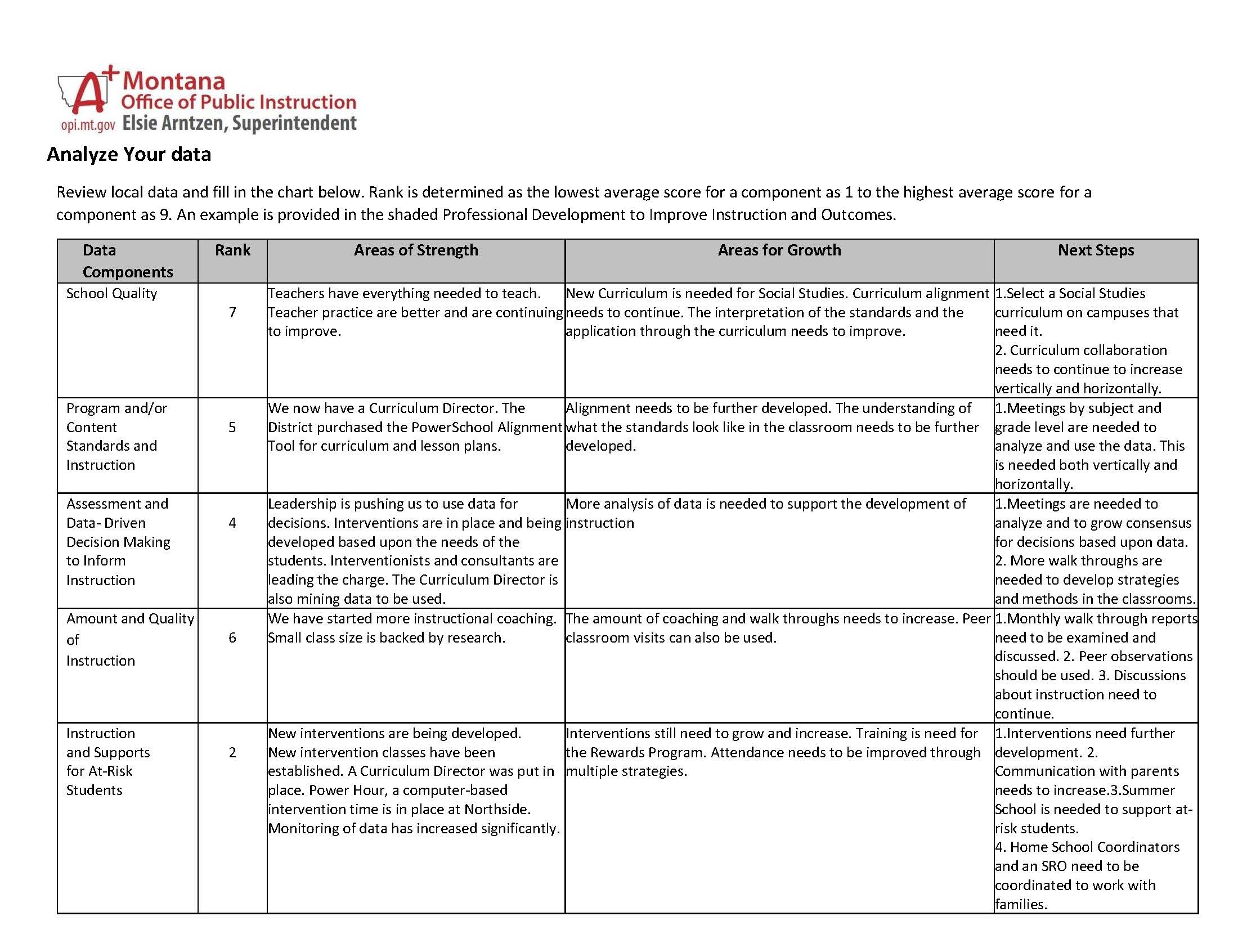 GAP Analysis Page 1