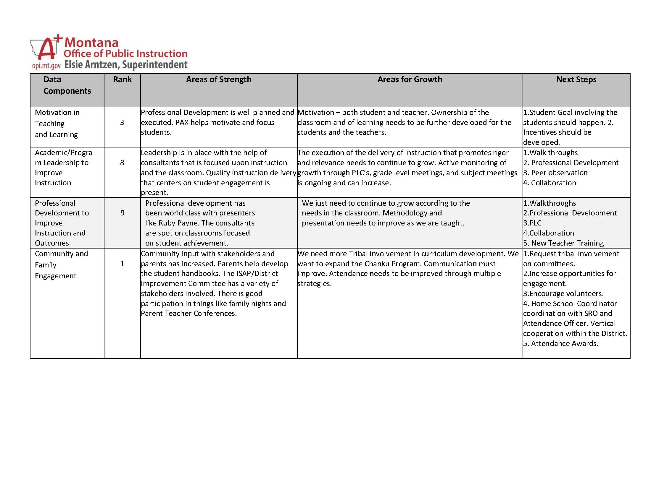 GAP Analysis Page 2