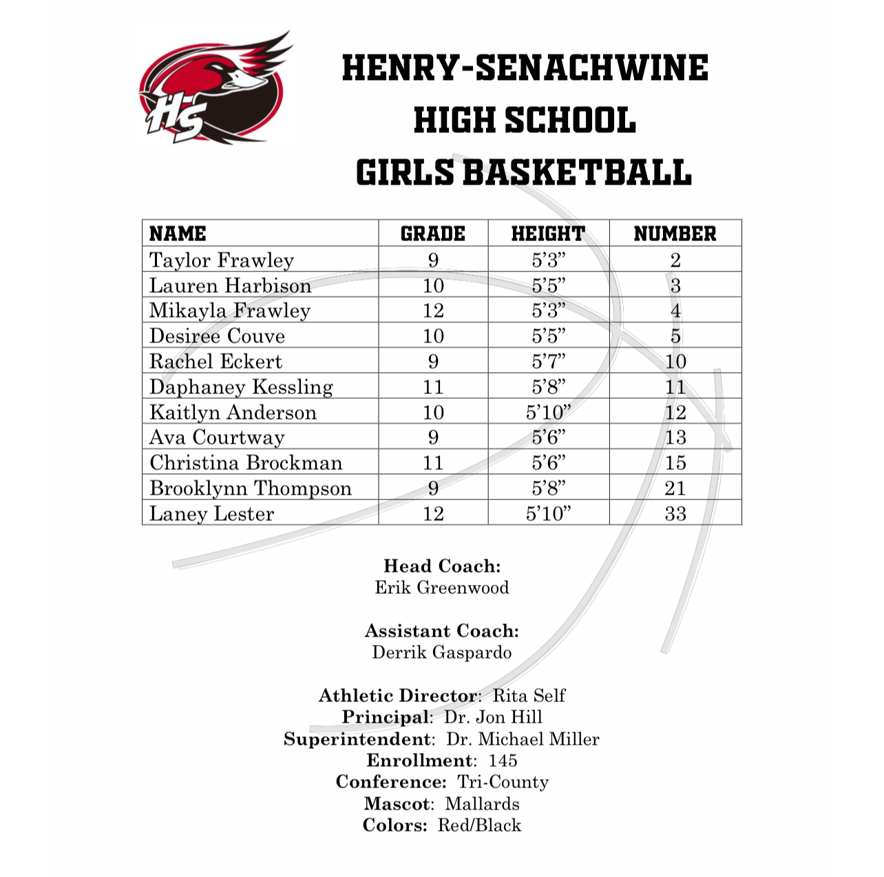 Girls Basketball | Henry-Senachwine High School