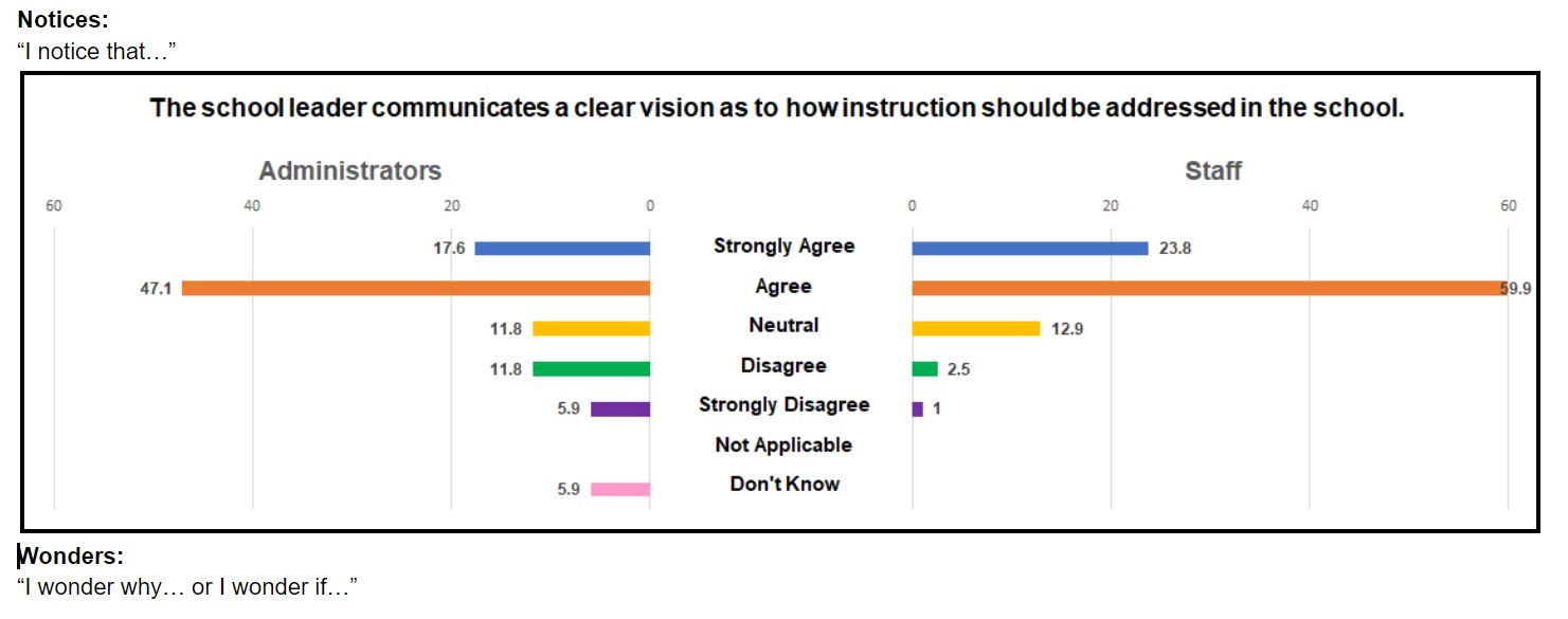 chart 1