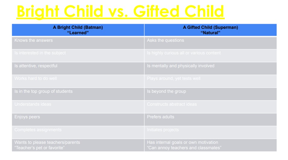 Bright vs. Gifted