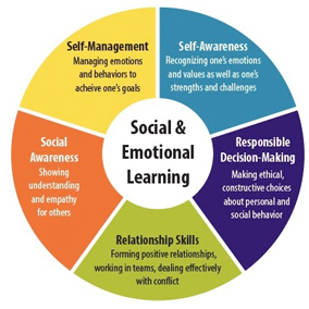 Social & Emotional Learning