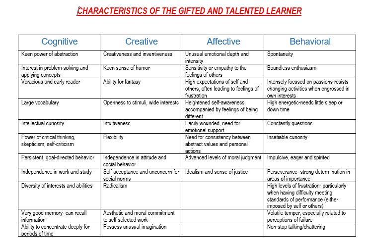 Characteristics of the gifted and talented learner