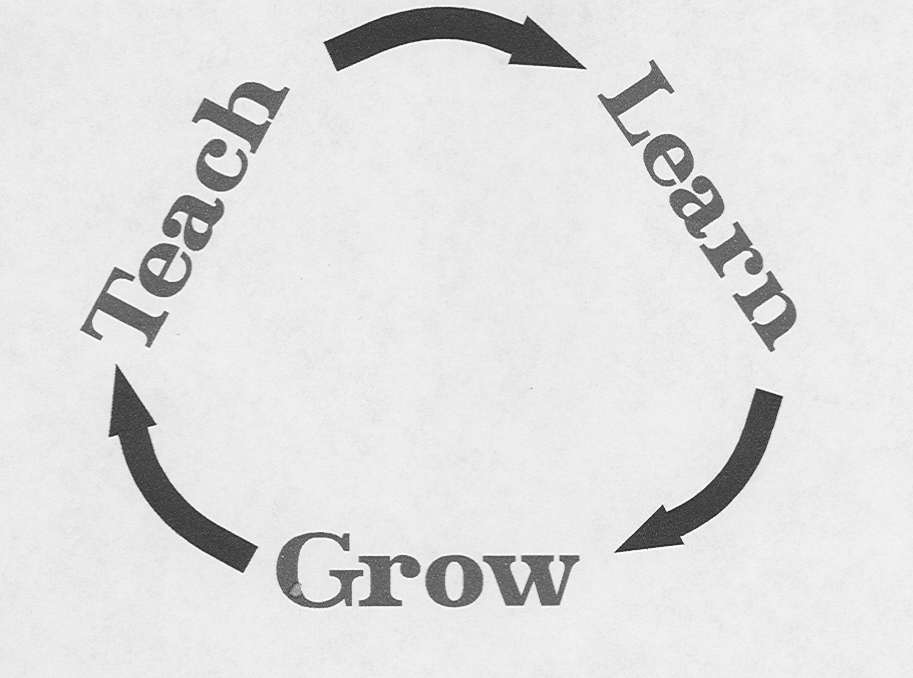 Teach, Learn Grow triangle