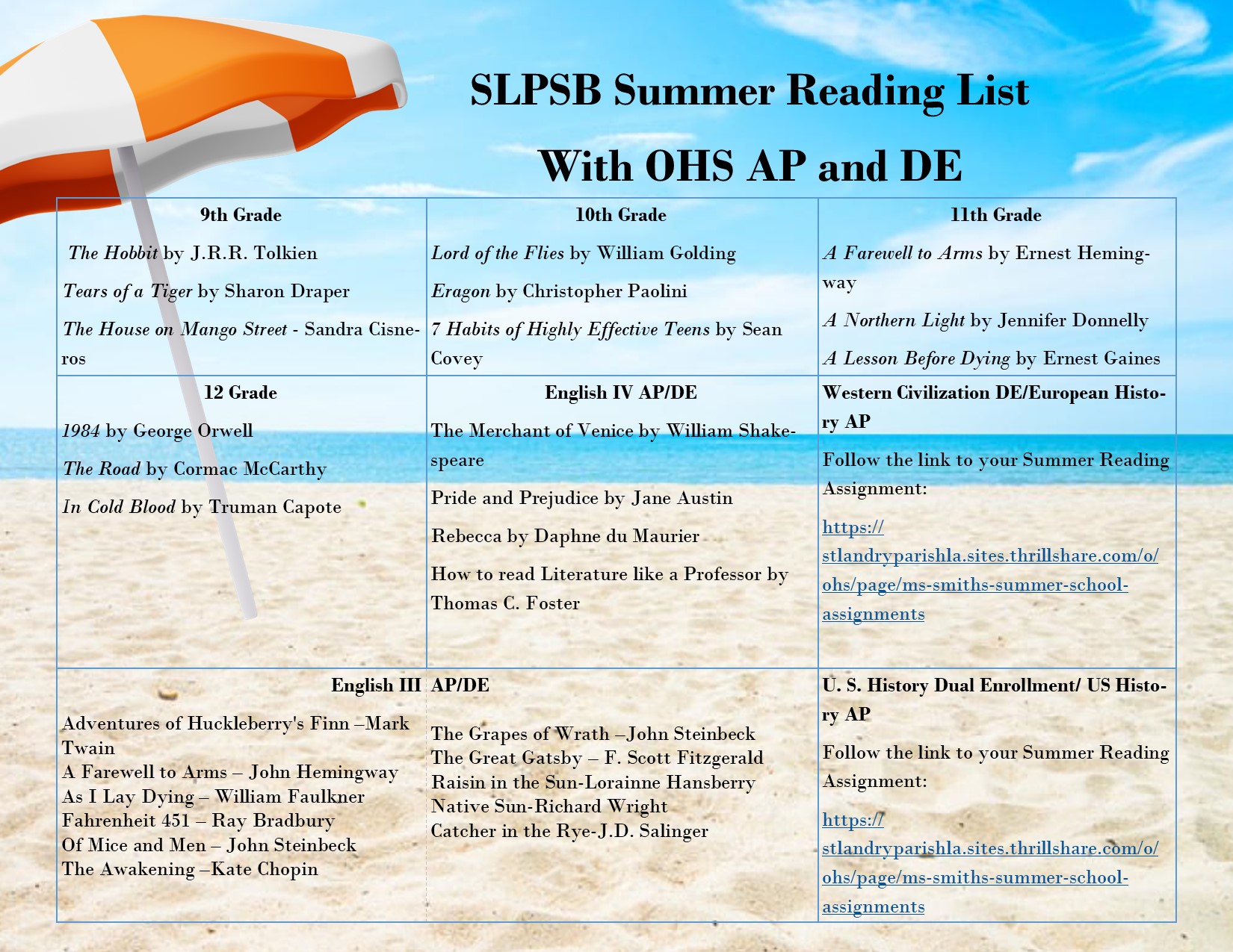 Summer School Reading List English