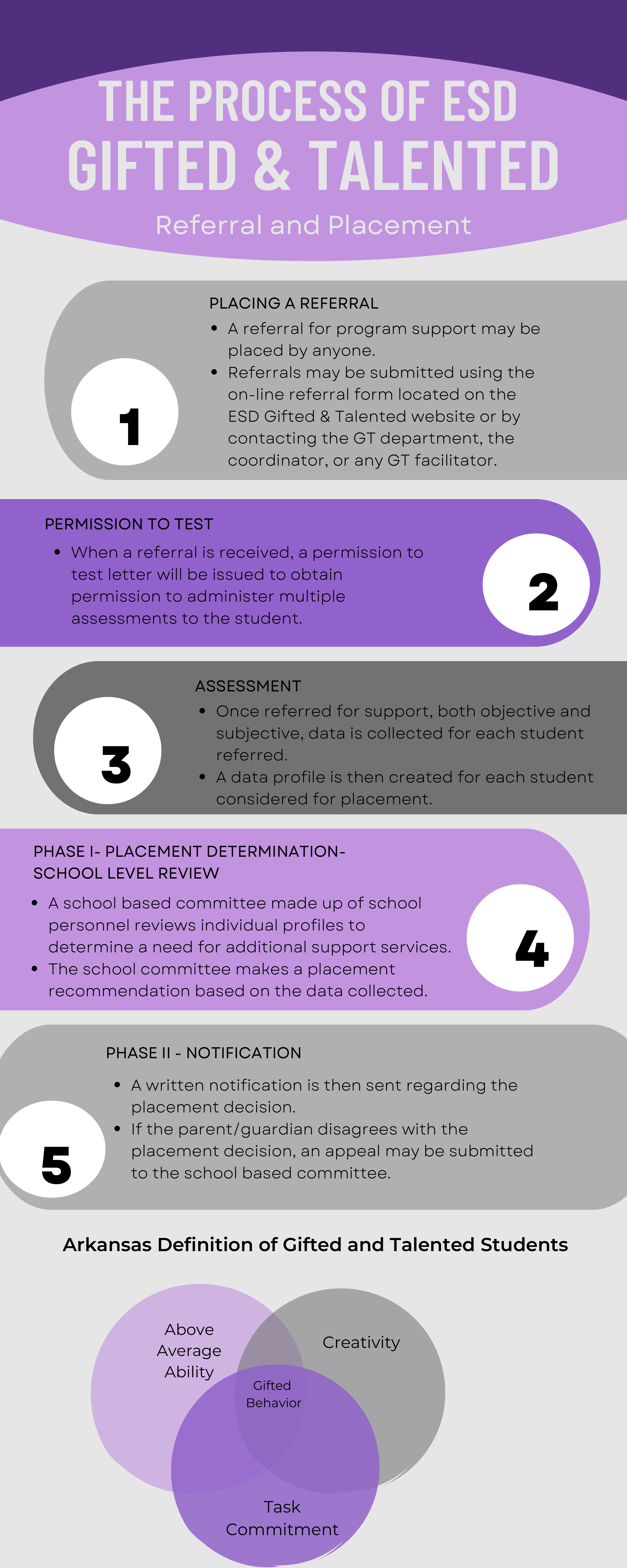 Gifted & Talented Referral and Repplacement Facts