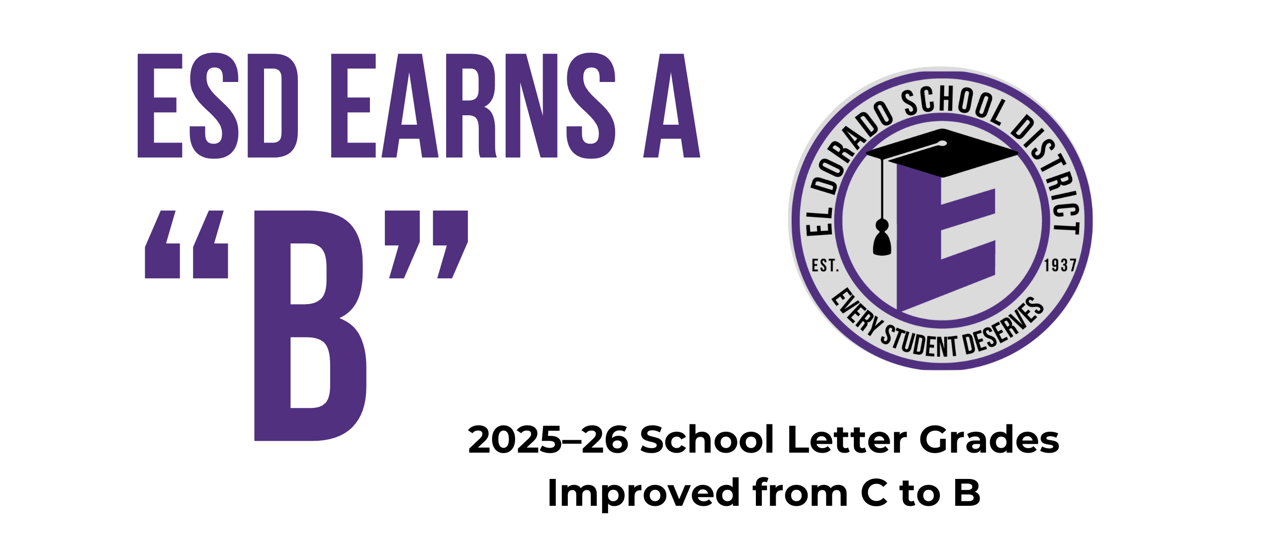 Graphic announcing that the El Dorado School District earned a B for the 2025–26 school year, improving from a C. The district logo appears beside a large “B,” with the message, “Congratulations to our students and staff!”