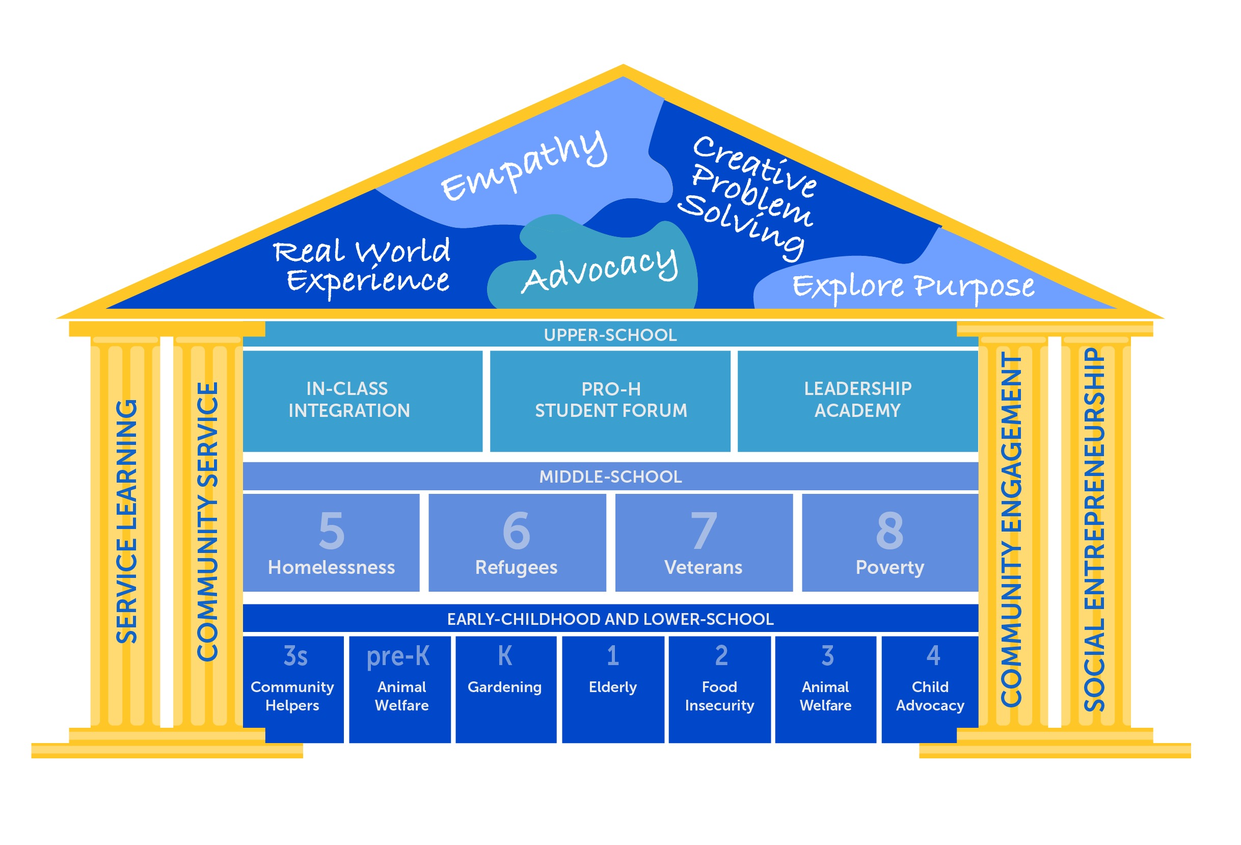 Community Impact Diagram