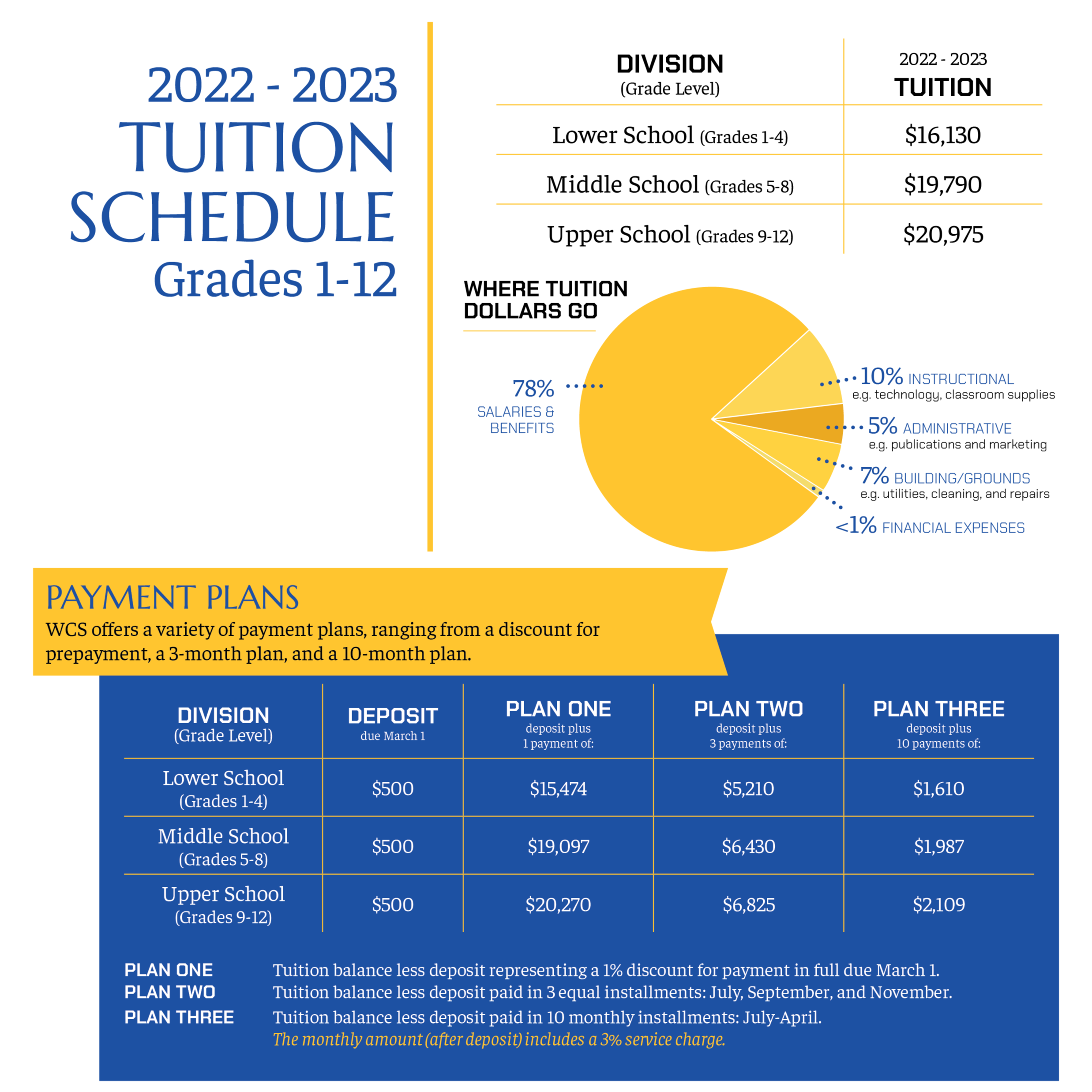 Tuition Schedule (Grades 1-12) | Wichita Collegiate School