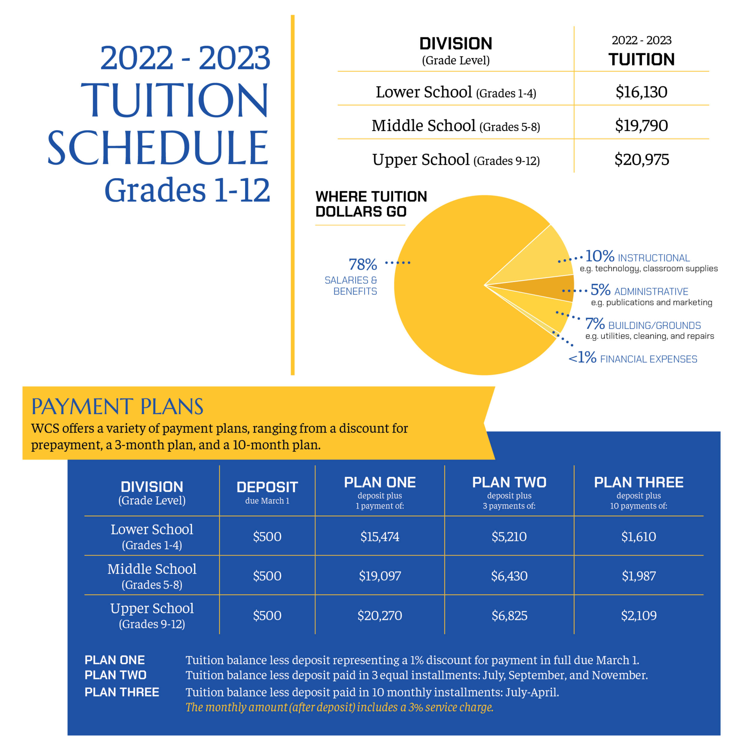 Tuition Schedule Grades 1 12 Wichita Collegiate School Tuition Schedule Grades 1 12 Wichita Collegiate School