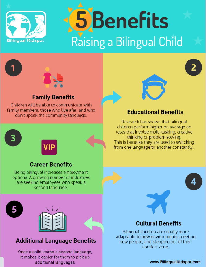 Bilingual benefits