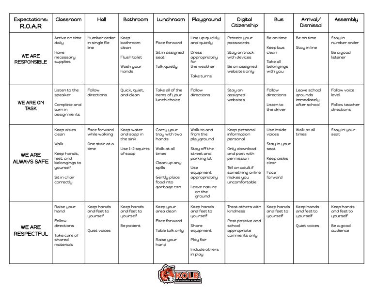 PBIS Matrix