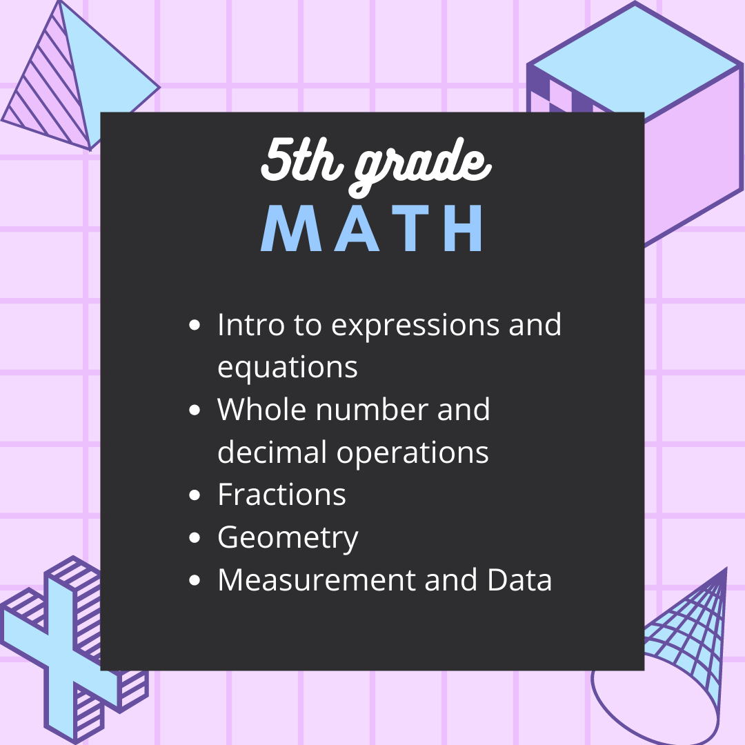 5th Grade Math Units