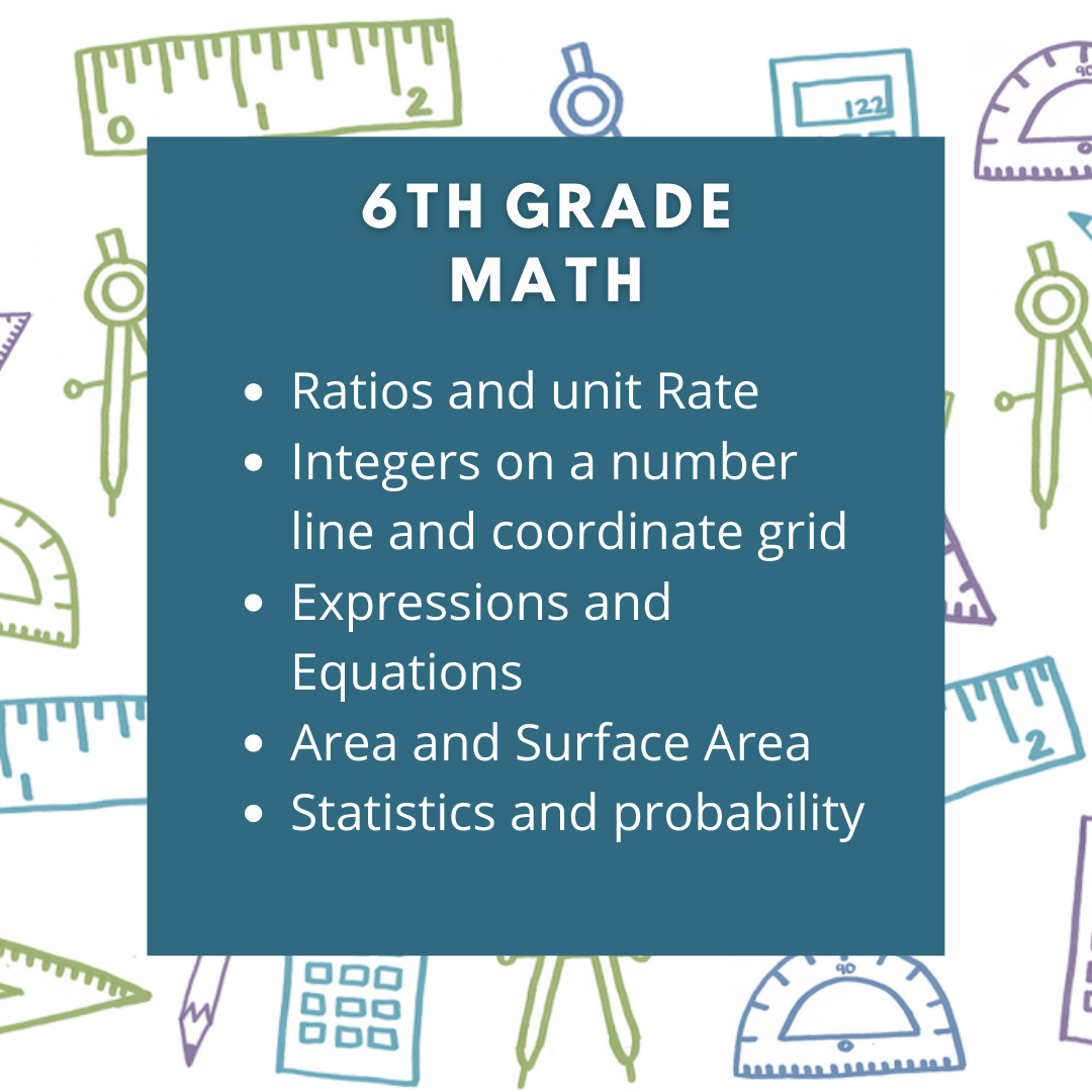 6th Grade Math Units
