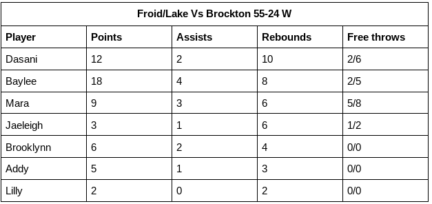 Brockton