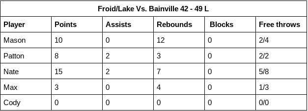 Bainville